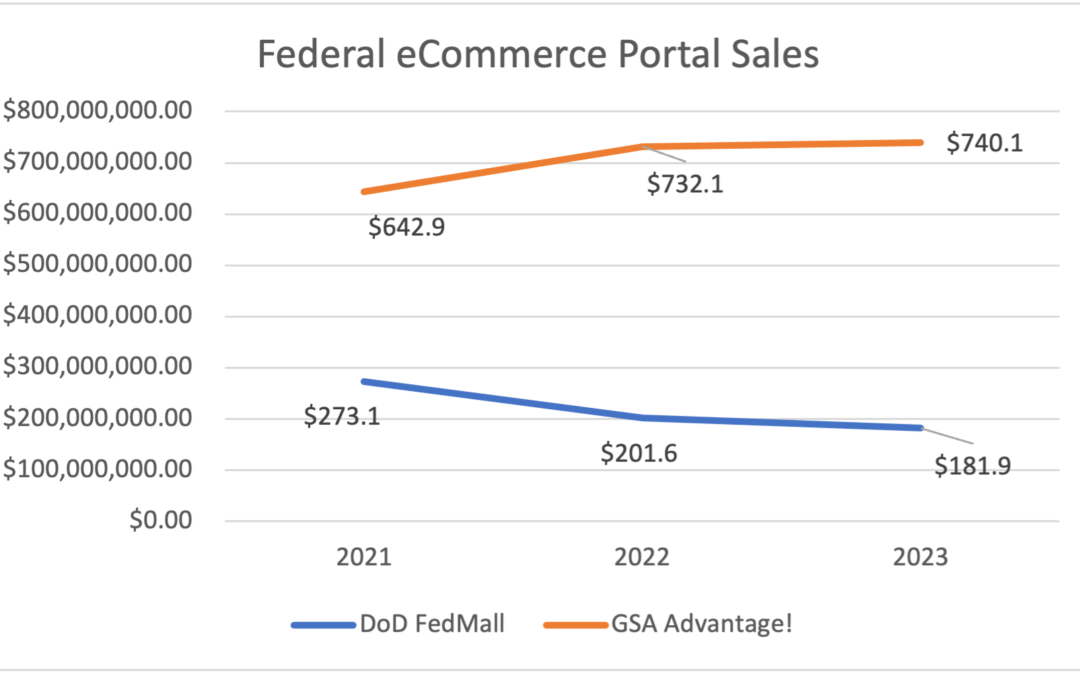 Insights on FY23 Government eCommerce Sales